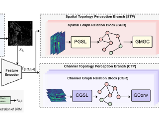 Omniaggregation Topology Perception Networks for AIGC-Manipulation Detection and Localization
