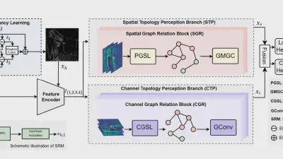 Omniaggregation Topology Perception Networks for AIGC-Manipulation Detection and Localization featured image