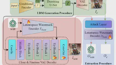 The Latent Seal: Robust Model Watermarking for Latent Diffusion Model featured image
