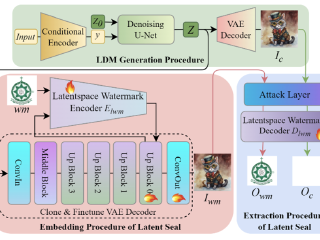 The Latent Seal: Robust Model Watermarking for Latent Diffusion Model