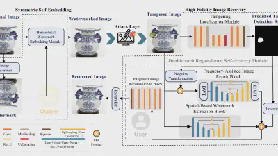 A Symmetric Self-Embedding Mechanism for High-Fidelity Image Recovery Against Tampering featured image