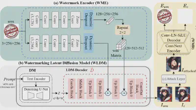 The Latens Patronus: Seamless Model Watermarking for Latent Diffusion Model in IoT Environments featured image