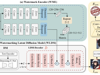 The Latens Patronus: Seamless Model Watermarking for Latent Diffusion Model in IoT Environments
