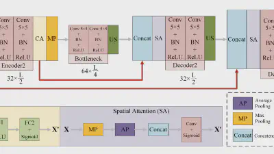 RNPM: Neural-Guided Embedding Region Selection and Error Correction for Robust Audio Multi-Watermarking featured image