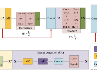 RNPM: Neural-Guided Embedding Region Selection and Error Correction for Robust Audio Multi-Watermarking