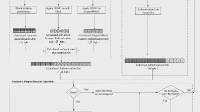 Adaptive feature calculation and diagonal mapping for successive recovery of tampered regions featured image