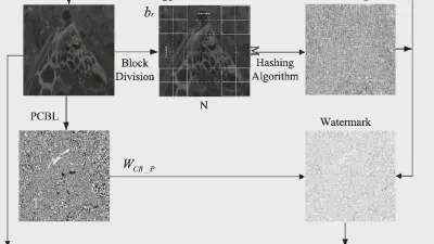 A dual-tamper-detection method for digital image authentication and content self-recovery featured image