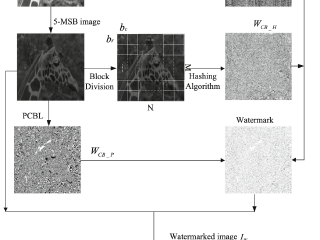 A dual-tamper-detection method for digital image authentication and content self-recovery