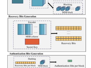 An Efficient Mathematical Method for Recovery of Tampered Image Content