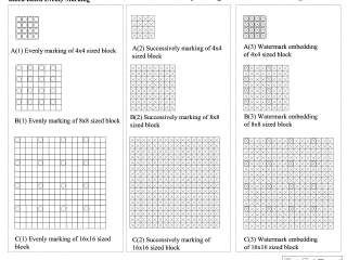 Image Self-Recovery Based on Authentication Feature Extraction