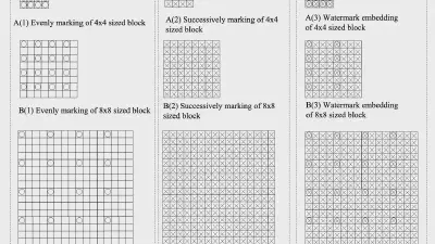 Image Self-Recovery Based on Authentication Feature Extraction featured image