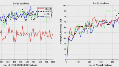 Paralinguistic and spectral feature extraction for speech emotion classification using machine learning techniques featured image