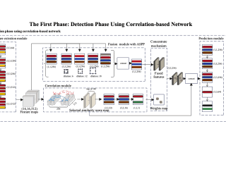 A Two-Phase Scheme by Integration of Deep and Corner Feature for Balanced Copy-Move Forgery Localization