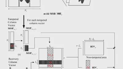 Gauss–Jordan elimination-based image tampering detection and self-recovery featured image