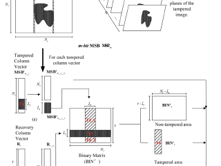 Gauss–Jordan elimination-based image tampering detection and self-recovery