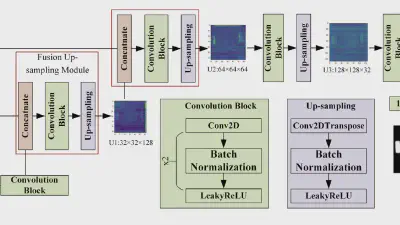 CAMU-Net: Copy-move forgery detection utilizing coordinate attention and multi-scale feature fusion-based up-sampling featured image
