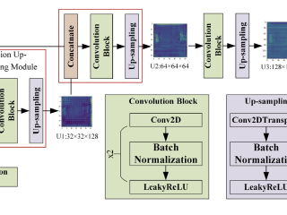 CAMU-Net: Copy-move forgery detection utilizing coordinate attention and multi-scale feature fusion-based up-sampling